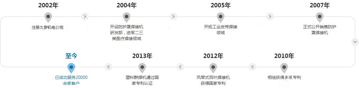 91视频APP污版機電發展曆程